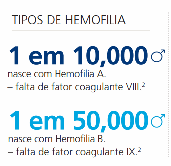 hemofilia