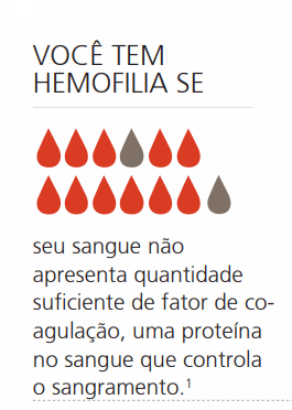 hemofilia